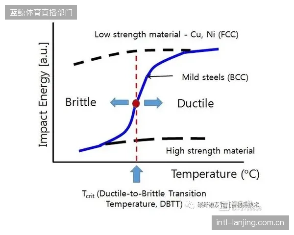 设计理念正在转变，通过损耗因子测试优化材料的韧性与吸能特性，成为从源头上降低运动伤害的主流思路
